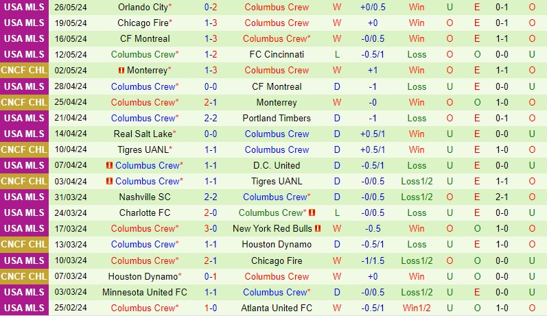 Nhận định Pachuca vs Columbus Crew 8h15 ngày 26 (Concacaf Champions Cup) 2