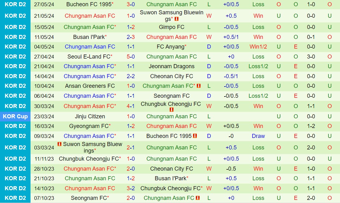 Nhận định Cheonan City vs Chungnam Asan 17h00 ngày 26 (Hạng 2 Hàn Quốc 2024) 3