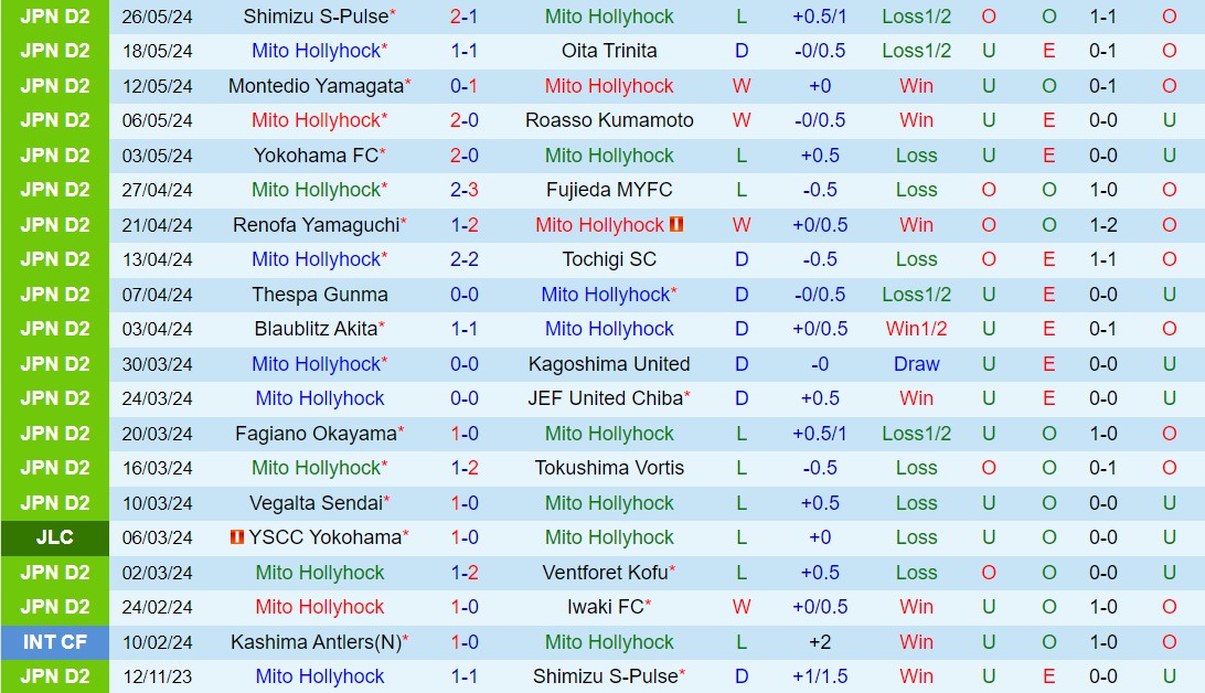 Nhận định Mito Hollyhock vs V-Varen Nagasaki 12h00 ngày 26 (Hạng 2 Nhật Bản 2024) 2