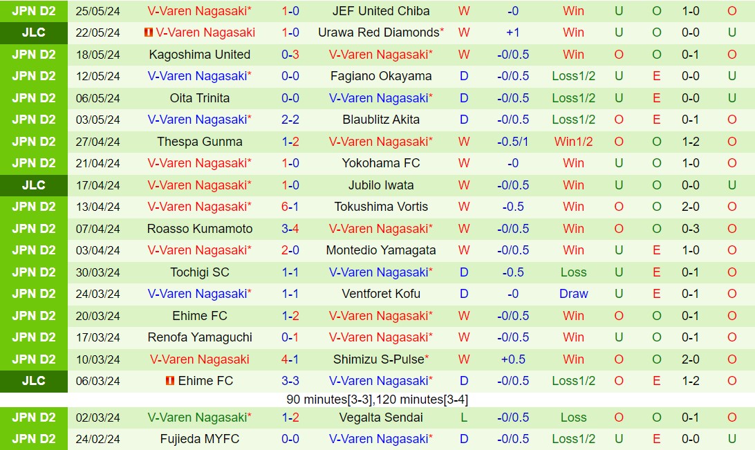 Nhận định Mito Hollyhock vs V-Varen Nagasaki 12h00 ngày 26 (Hạng 2 Nhật Bản 2024) 3