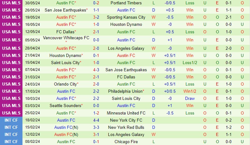 Nhận định Real Salt Lake vs Austin 8h30 ngày 26 (Nhà nghề Mỹ) 3 Nhận định Real Salt Lake vs Austin 8h30 ngày 26 (Nhà nghề Mỹ) 3