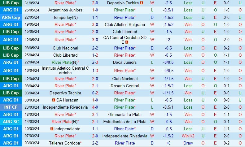 Nhận định River Plate vs Tigre 6h15 ngày 36 (VĐQG Argentina) 2