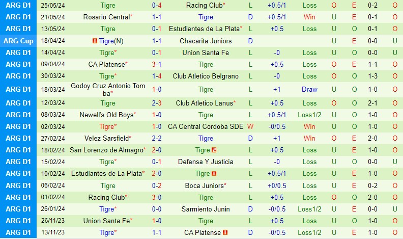 Nhận định River Plate vs Tigre 6h15 ngày 36 (VĐQG Argentina) 3