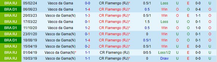Nhận định Vasco da Gama vs Flamengo 2h00 ngày 36 (VĐQG Brazil 202324) 1