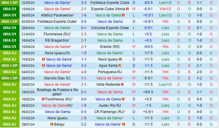 Nhận định Vasco da Gama vs Flamengo 2h00 ngày 36 (VĐQG Brazil 202324) 2
