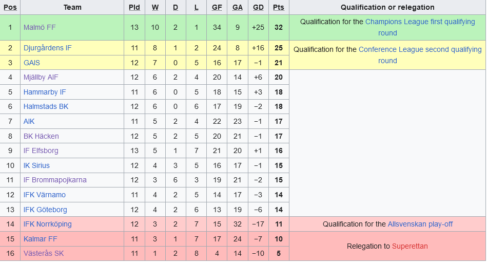 bxh thuy dien 2 bxh thuy dien 2