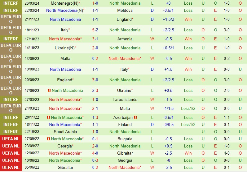 Nhận định Croatia vs Bắc Macedonia 0h00 ngày 46 Giao hữu Quốc tế 3 Nhận định Croatia vs Bắc Macedonia 0h00 ngày 46 Giao hữu Quốc tế 3