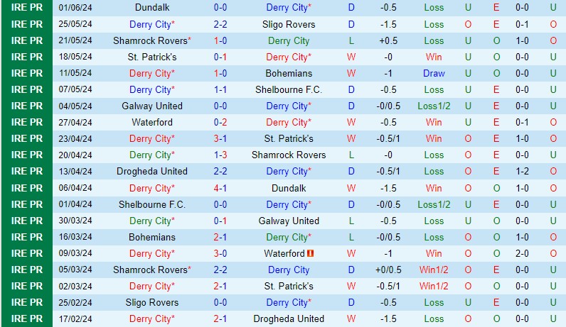 Nhận định Derry City vs Waterford 0h00 ngày 46 (VĐQG Ireland) 2