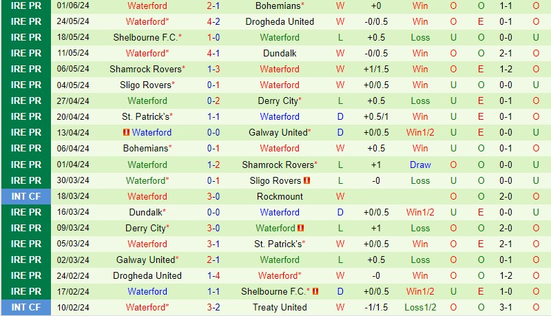 Nhận định Derry City vs Waterford 0h00 ngày 46 (VĐQG Ireland) 3