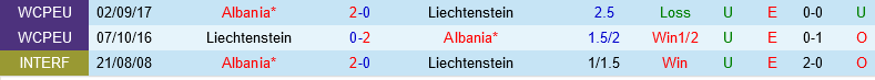 Albania vs Liechtenstein
