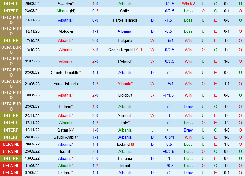 Albania vs Liechtenstein
