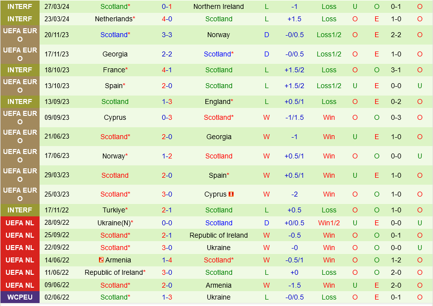 Gibraltar vs Scotland