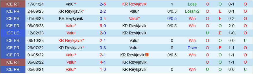 KR Reykjavik vs Valur KR Reykjavik vs Valur