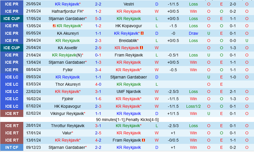 KR Reykjavik vs Valur KR Reykjavik vs Valur
