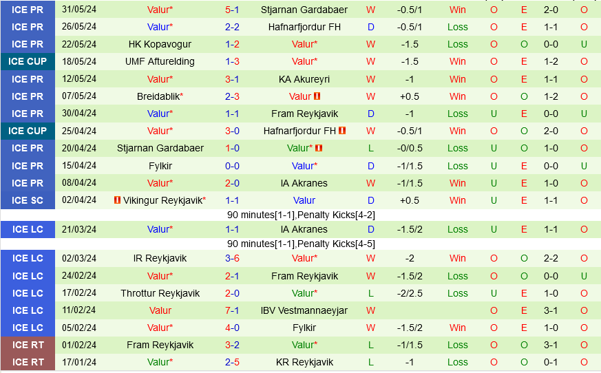 KR Reykjavik vs Valur KR Reykjavik vs Valur