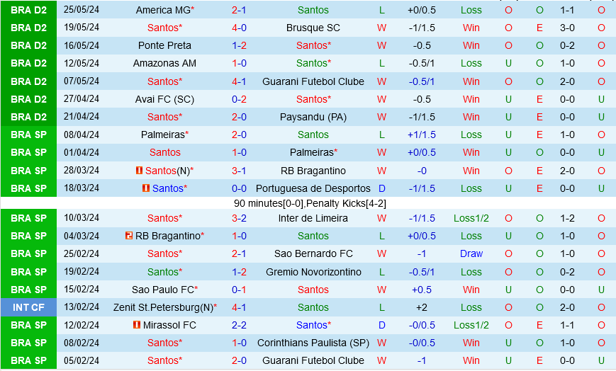Santos vs Botafogo SP Santos vs Botafogo SP