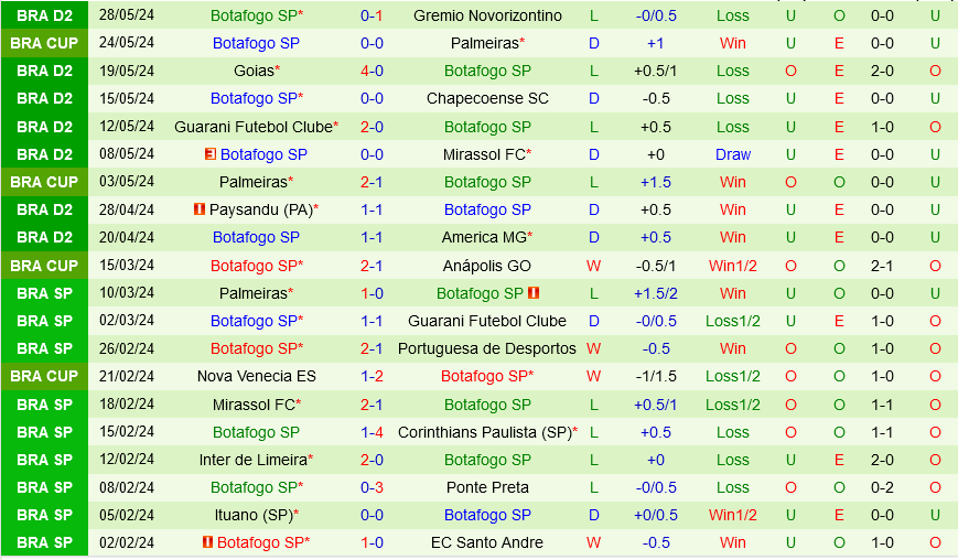 Santos vs Botafogo SP Santos vs Botafogo SP