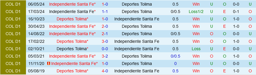 Tolima vs Santa Fe