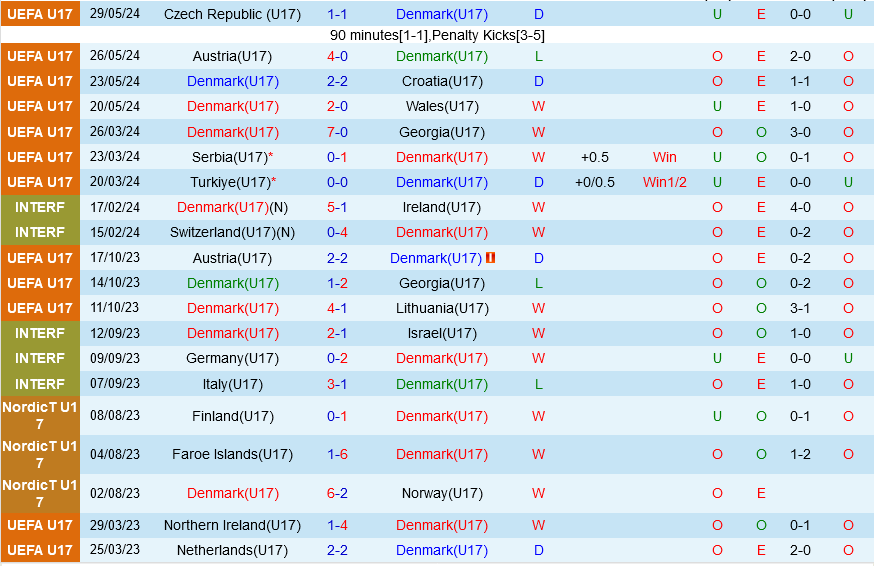 U17 dan Mach vs U17 Italia