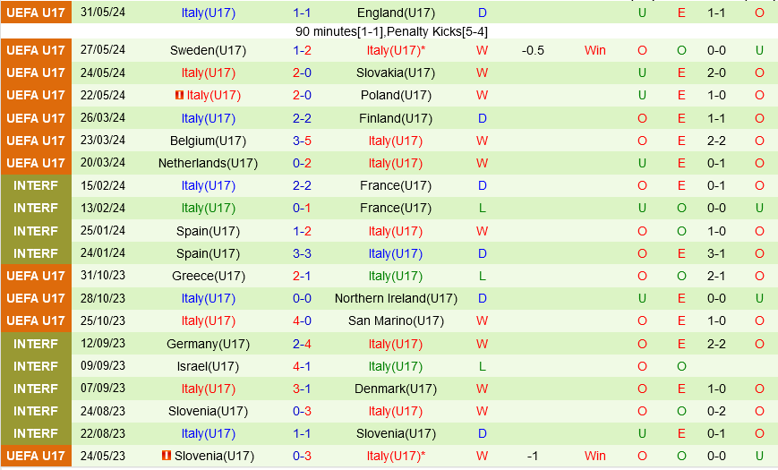 U17 dan Mach vs U17 Italia
