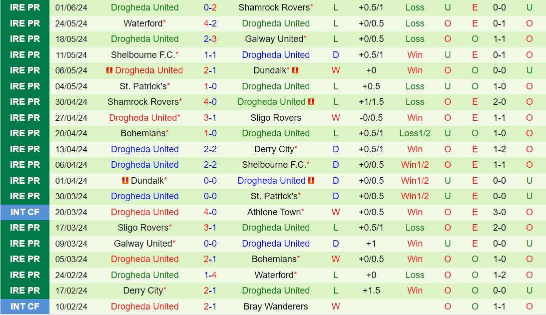 Nhận định Sligo vs Drogheda 23h00 ngày 36 VĐQG Ireland 2024 3