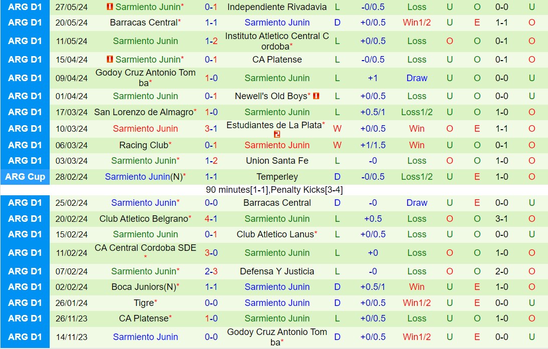 Nhận định San Lorenzo vs Sarmiento 5h00 ngày 46 VĐQG Argentina 2024 3