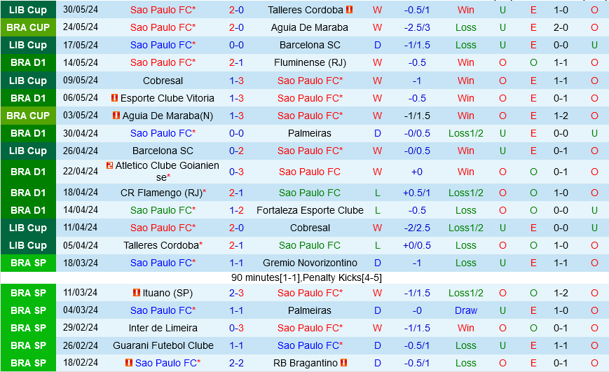 Sao Paulo vs Cruzeiro 1