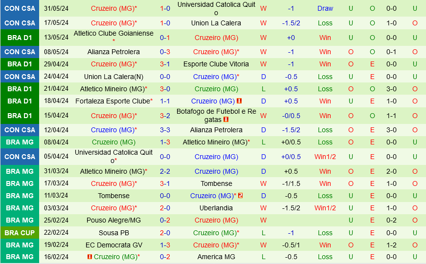 Sao Paulo vs Cruzeiro 2