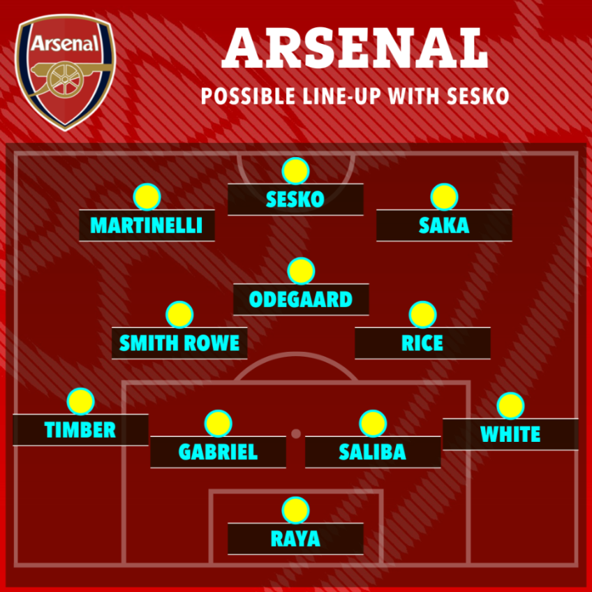 Arsenal đá thế nào nếu có thêm Benjamin Sesko 2