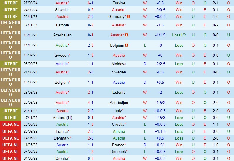 Nhận định Áo vs Serbia 1h45 ngày 56 Giao hữu Quốc tế 2