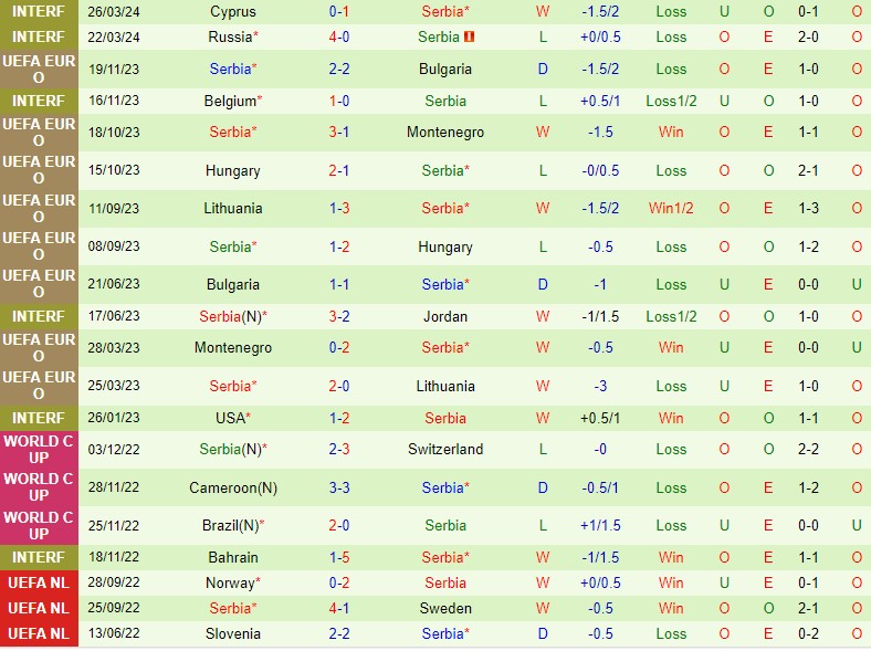Nhận định Áo vs Serbia 1h45 ngày 56 Giao hữu Quốc tế 3