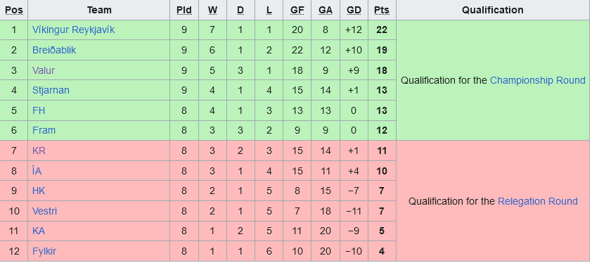 bxh iceland bxh iceland