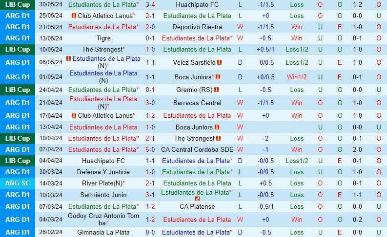Nhận định Estudiantes vs Godoy Cruz 7h15 ngày 46 (VĐQG Argentina 2024) 2 Nhận định Estudiantes vs Godoy Cruz 7h15 ngày 46 (VĐQG Argentina 2024) 2