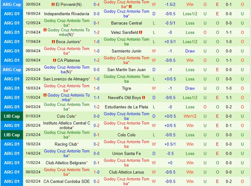 Nhận định Estudiantes vs Godoy Cruz 7h15 ngày 46 (VĐQG Argentina 2024) 3 Nhận định Estudiantes vs Godoy Cruz 7h15 ngày 46 (VĐQG Argentina 2024) 3
