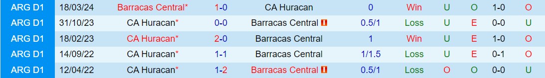 Nhận định Barracas Central vs Huracan 1h30 ngày 56 (VĐQG Argentina 2024) 1