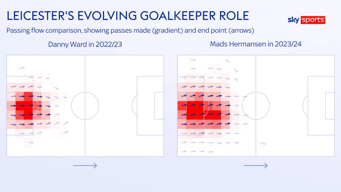 Tại sao Chelsea bổ nhiệm Enzo Maresca làm tân HLV trưởng 3