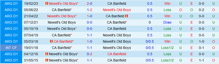 Banfield vs Newells Old Boys