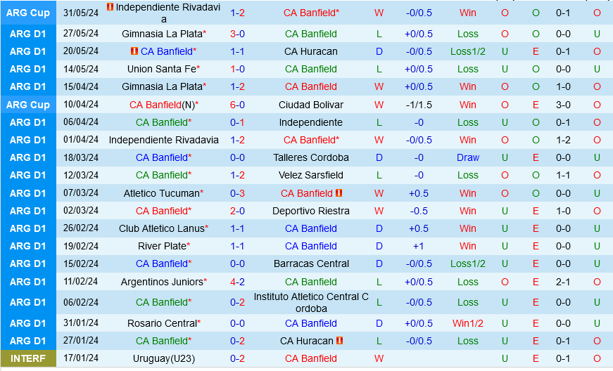 Banfield vs Newells Old Boys