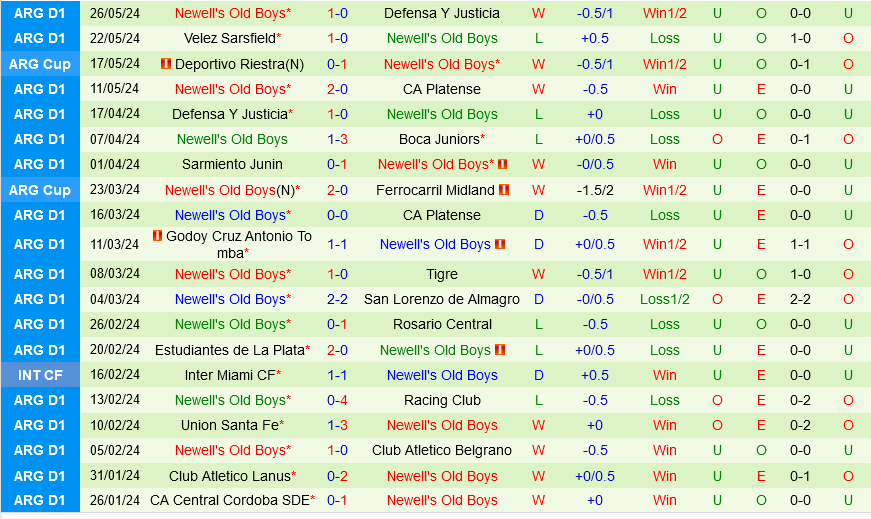 Banfield vs Newells Old Boys