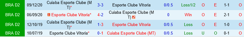 Cuiaba vs Vitoria