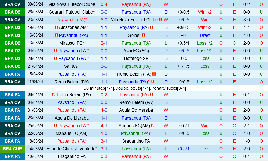 Paysandu vs America Mineiro