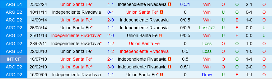 Rivadavia vs Union Rivadavia vs Union