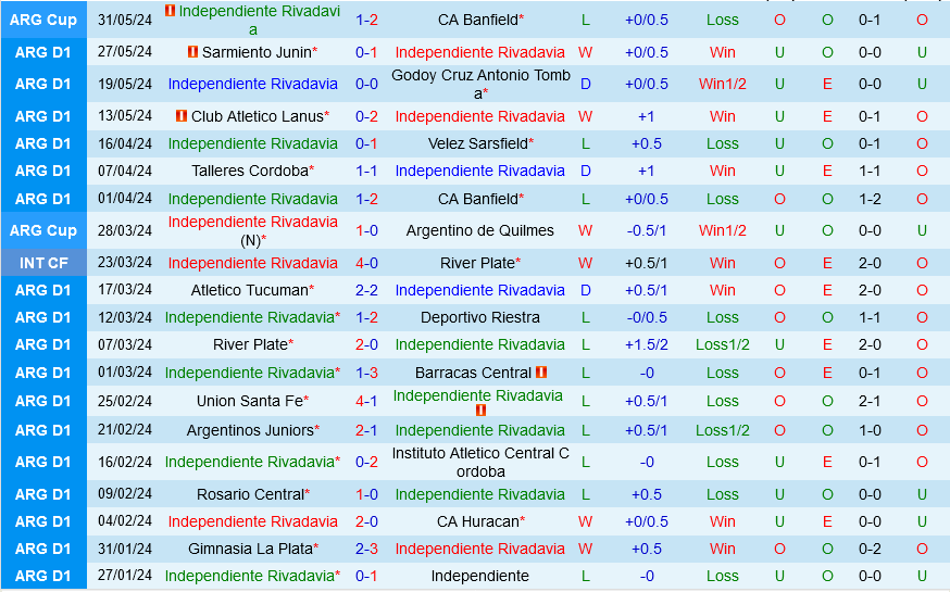 Rivadavia vs Union Rivadavia vs Union