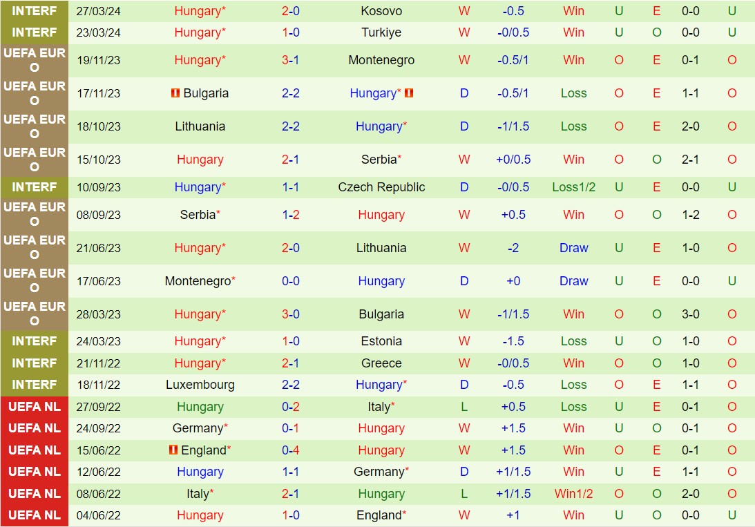 Nhận định Ireland vs Hungary 1h45 ngày 56 (Giao hữu quốc tế) 3