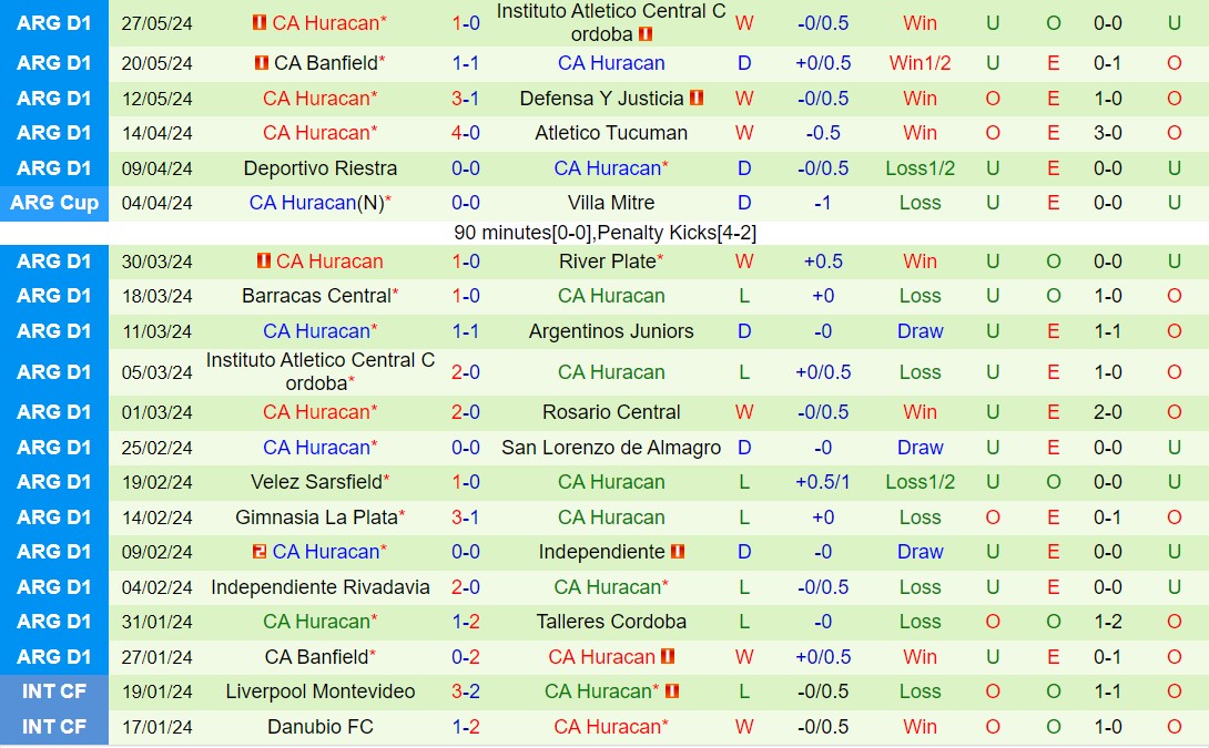 Nhận định Barracas Central vs Huracan 1h30 ngày 56 (VĐQG Argentina 2024) 3