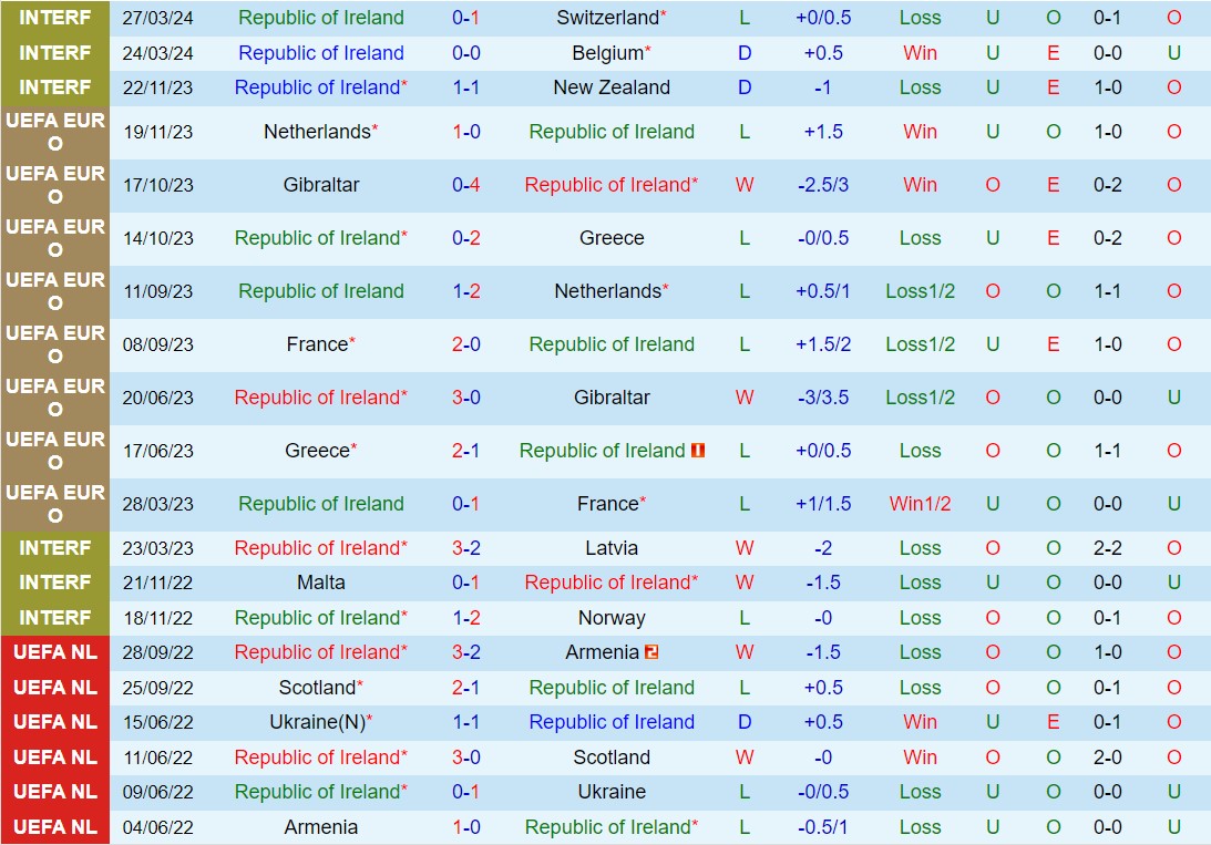 Nhận định Ireland vs Hungary 1h45 ngày 56 (Giao hữu quốc tế) 2