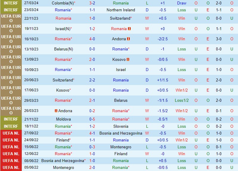 Nhận định Romania vs Bulgaria 1h30 ngày 56 Giao hữu Quốc tế 2