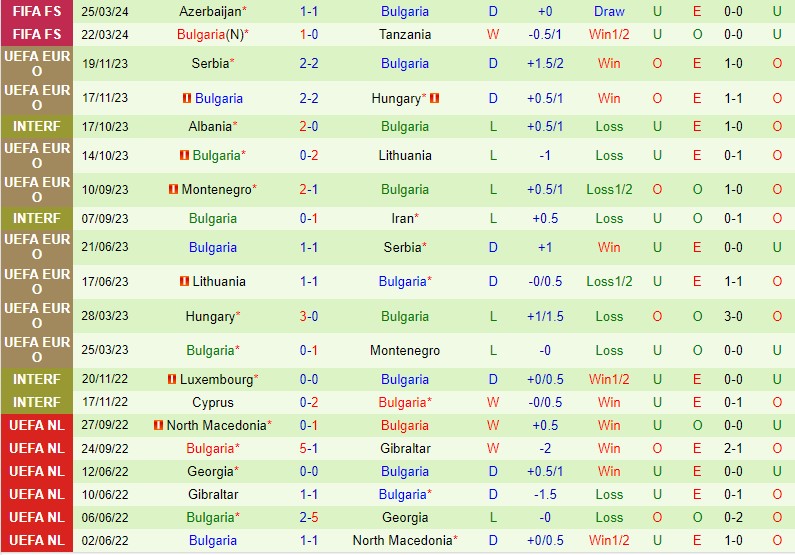 Nhận định Romania vs Bulgaria 1h30 ngày 56 Giao hữu Quốc tế 3