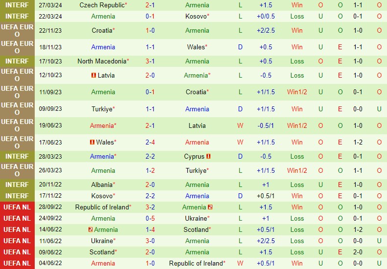 Nhận định Slovenia vs Armenia 23h00 ngày 46 (Giao hữu Quốc tế) 2