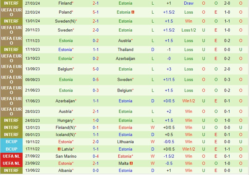 Nhận định Thụy Sĩ vs Estonia 1h15 ngày 56 (Giao hữu Quốc tế) 3